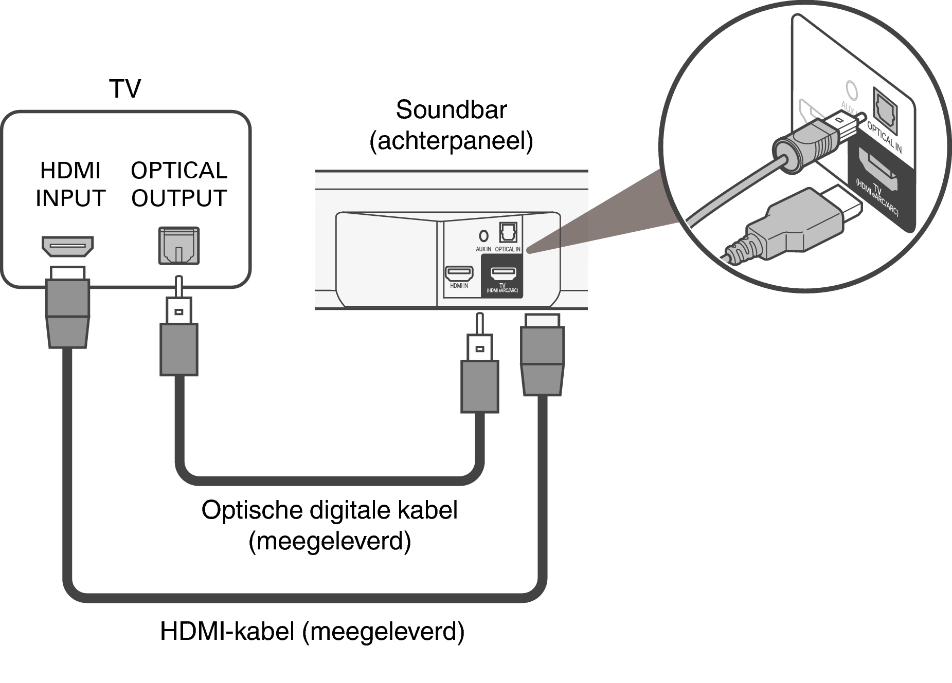 Tv uitgerust met een HDMIaansluiting en niet compatibel met de eARC of